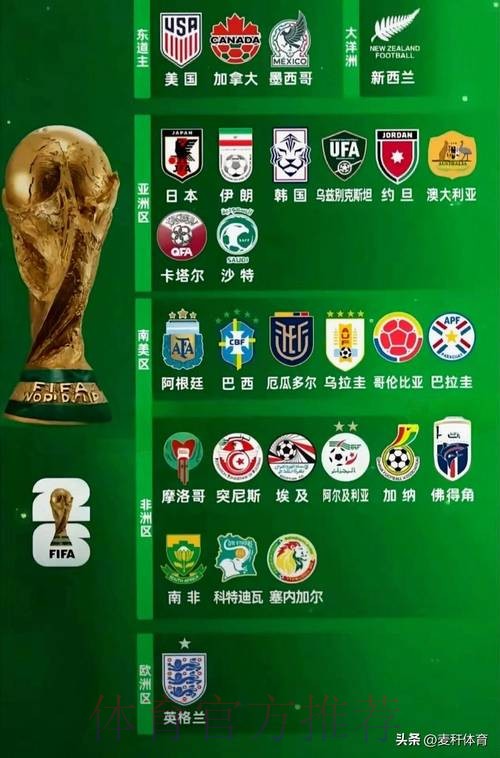 世界杯参赛球队更新 世界杯参赛球队更新