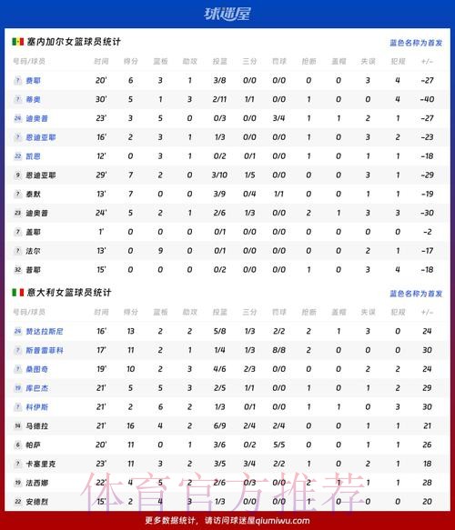 世界杯数据统计怎么查 世界杯数据统计怎么查