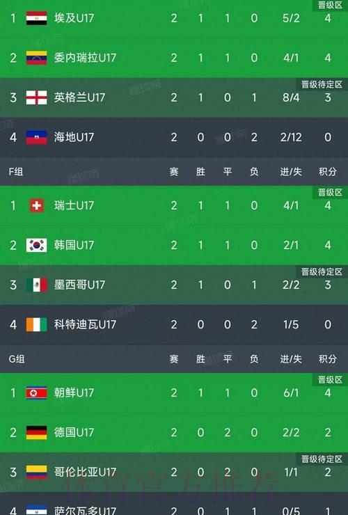 世界杯小组赛积分地址