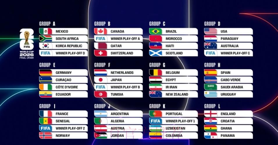 2026美加墨世界杯比分预测高清