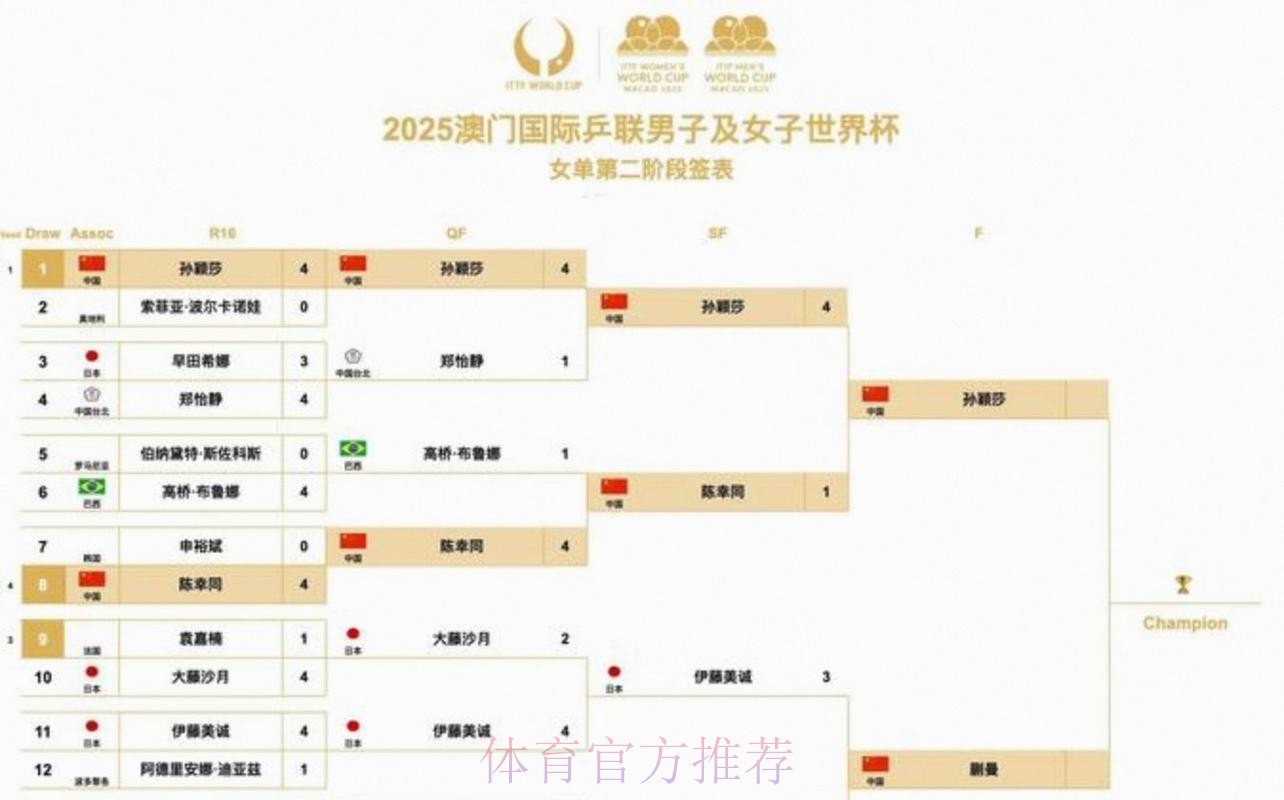 2026美加墨世界杯完整赛程分析
